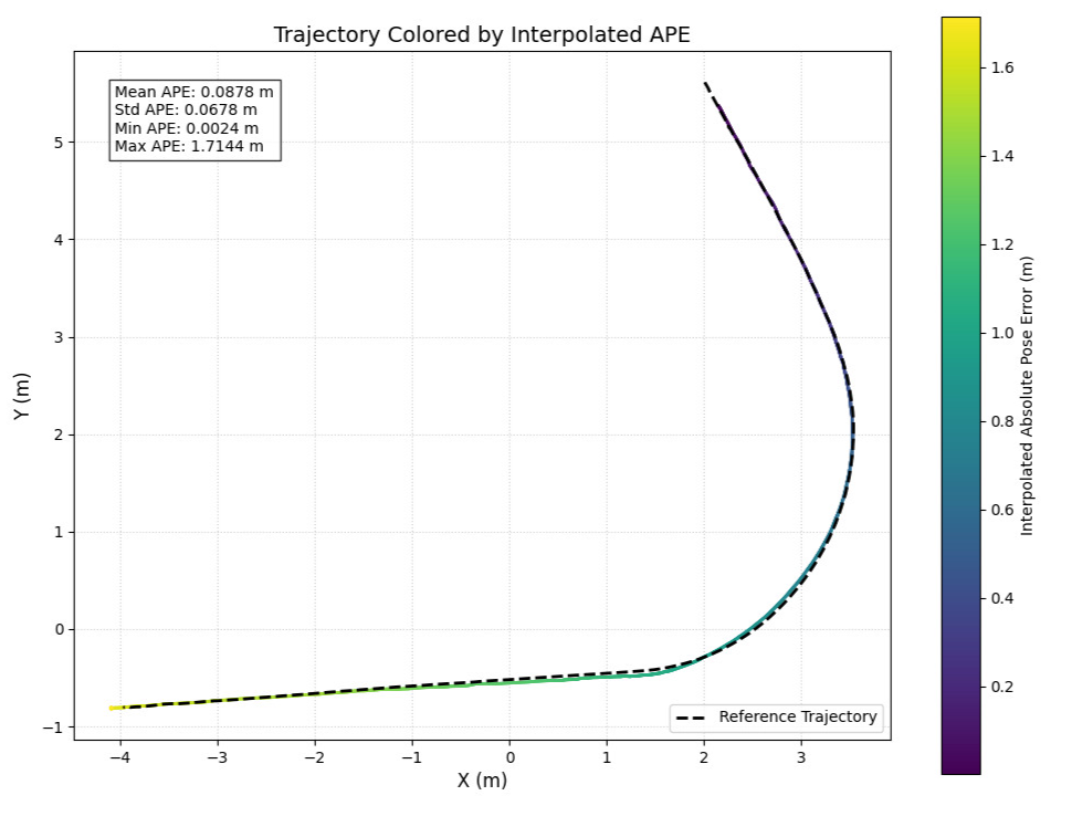 Generation example 1